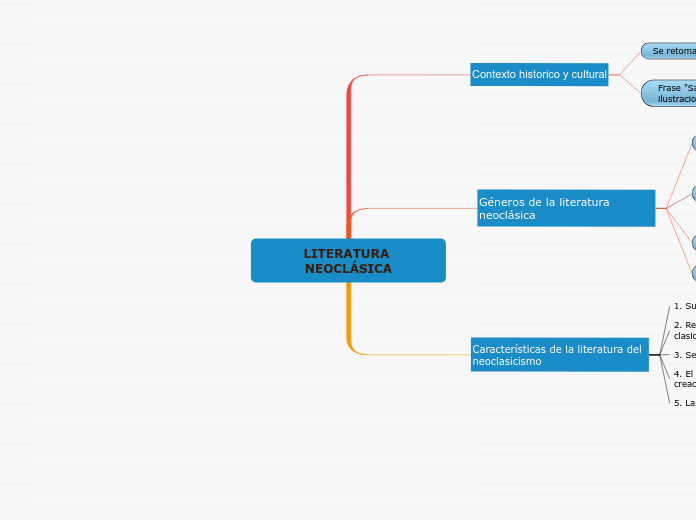 Literatura Neocl Sica Mind Map